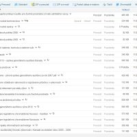 Classic-View-with-OpenText-Translator-SK-